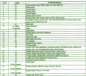 Diagrama De La Caja De Fusibles Del Jeep Grand Cherokee ZJ 4WD 1996