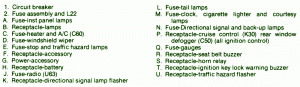 Chevrolet Caprice Classic Brougham Fuse Box Diagram