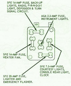 1970 Ford Torino Fuse Box Diagram