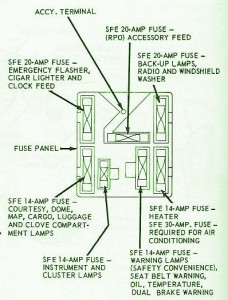 1971 Ford Torino Fuse Box Diagram