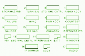 198 Chevrolet Camaro Main Fuse Box Diagram