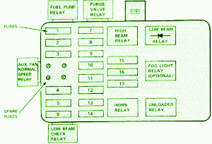 1983 BMW 733-i Power Distribution Fuse Box Diagram