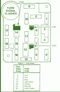 1986 Ford Bronco Fuse Box Diagram