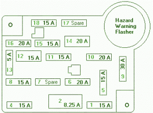 1986 Ford Mustang Hazard Warning Flasher Fuse Box DIagram