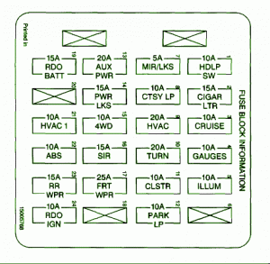 1988 Chevrolet S10 Fuse Box Diagram