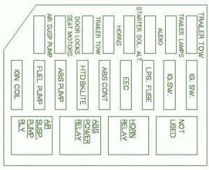 1990 Ford Del Rey Compartment Fuse Box Diagram