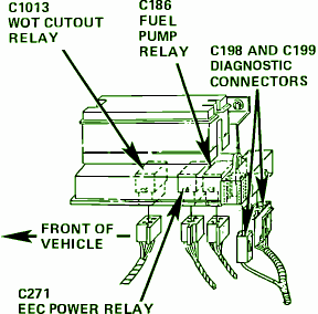 1991 Ford Ranger Passenger Fuse Box Diagram