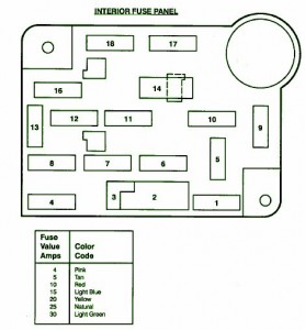 1992 Ford Clubwagon Interior Fuse Box Diagram