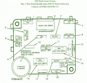 1992 Ford Crown Victoria Fuse Box Diagram
