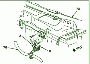 1993 Chevrolet Blazer S.10 Fuel Pump Fuse Box Diagram