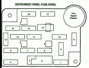 1993 Ford F150 5.8L Instrument Panel Fuse Box Diagram