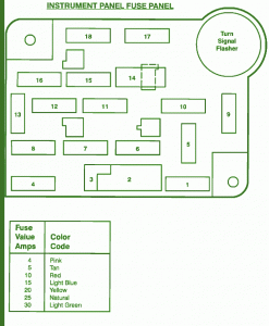 1993 Ford F150 Instrumen Panel Fuse Box Diagram