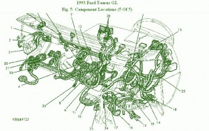 1993 Ford Taurus GL Fuse Box Diagram