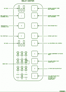 1994 Buick Park Avenue Relay Center Fuse Box Diagram