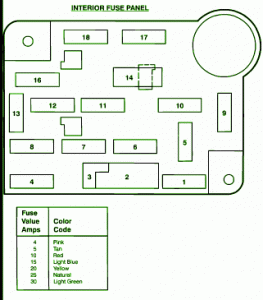 1994 Ford F53 Interior Fuse Box Diagram