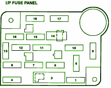 1994 Ford Mustang GT Fuse Box Diagram