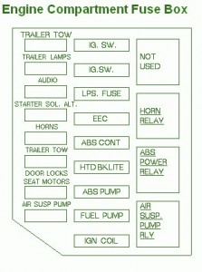 1995 Ford Crown Victoria CNG Fuse Box Diagram