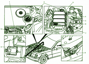 1995 Mercy 400E Engine Room Fuse Box Diagram