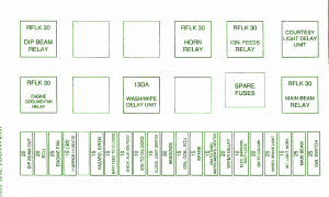 1995 TVR Chimaera 4.0 Main Fuse Box Diagram