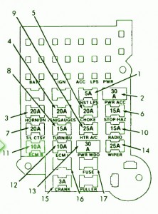 1996 Chevrolet Blazer Fuse Box Diagram