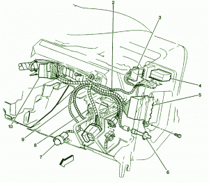 1996 Chevrolet Blazer Outside On The Dash Panel Fuse Box Diagram