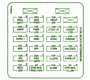 1996 Chevy ZR2 S-10 Main Fuse Box Diagram