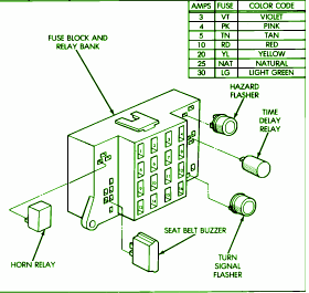 1996 Dodge Dakota 3.9 Fuse Box Diagram