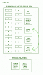 1996 Ford F350 Super Duty XLT Engine Compartment Fuse Box Diagram