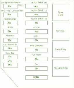 1996 Ford Mustang Fuse Box Diagram