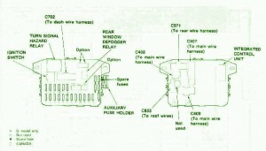 1996 Honda Civic Fuse Box Diagram