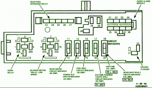 1996 Lumina Van Main Engine Fuse Box Diagram