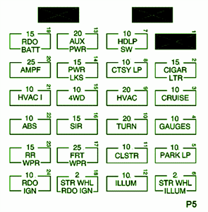 1997 Chevrolet Blazer Instrument Panel FUse Box Diagram