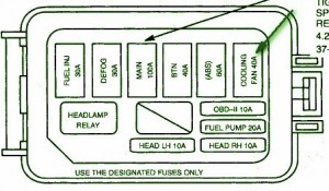 1997 Ford Escort ZX-2 Fuse Box Diagram