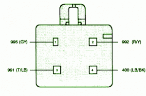 1997 Ford F-150 XLT 5400 Fuse Box Diagram