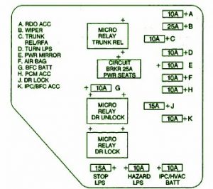 1998 Chevrolet Malibu Fuse Box DIagram