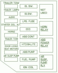 1998 Ford Contour SVT Fuse Box Diagram