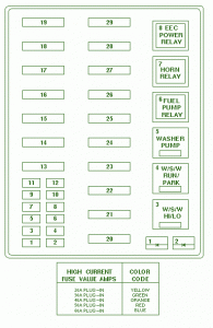 1998 ford f-150 4 x 4 Fuse Box Diagram