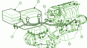 1999 Saturn SL Engine Fuse Box Diagram