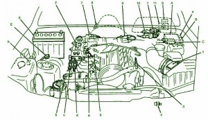 1999 Suzuki Sidekick Engine Fuse Box Diagram