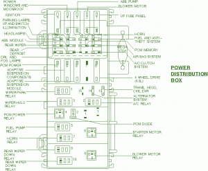 200 Ford Explorer Distribution Fuse Box Diagram