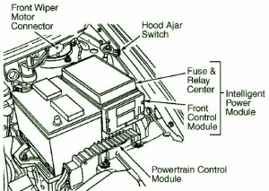 2000 Dodge V10 Truck Transmission Fuse Box Diagram