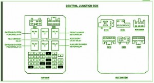 2000 Ford  Windstar Central Junction Fuse Box Diagram