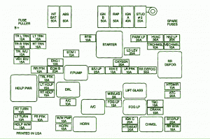 2002 Chevrolet S10 Main Fuse Box Diagram