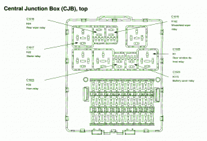 2002 Ford Focus ZXW Central Junction Top Fuse Box Diagram