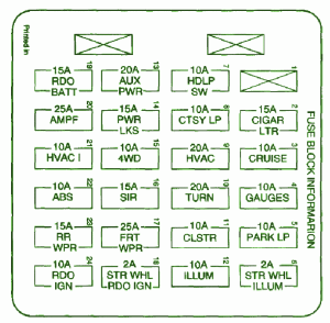 2003 Chevrolet Avalance Main Engine Fuse Box Diagram