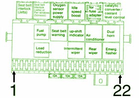 2003 Chevy Trailblazer Main Fuse Box Diagram