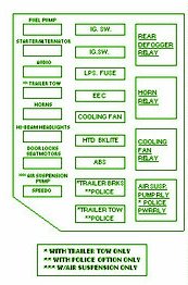 2003 Ford Crown Victoria Under Dash Fuse Box Diagram