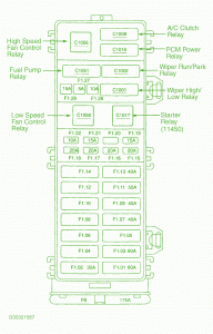 2003 Ford Taurus Fuse Box Diagram