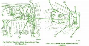2003 Jeep P-0443  Engine Side Fuse Box Diagram