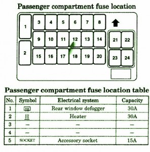2003 Mitsubishi Eclipse Instrument Panel Fuse Box Diagram